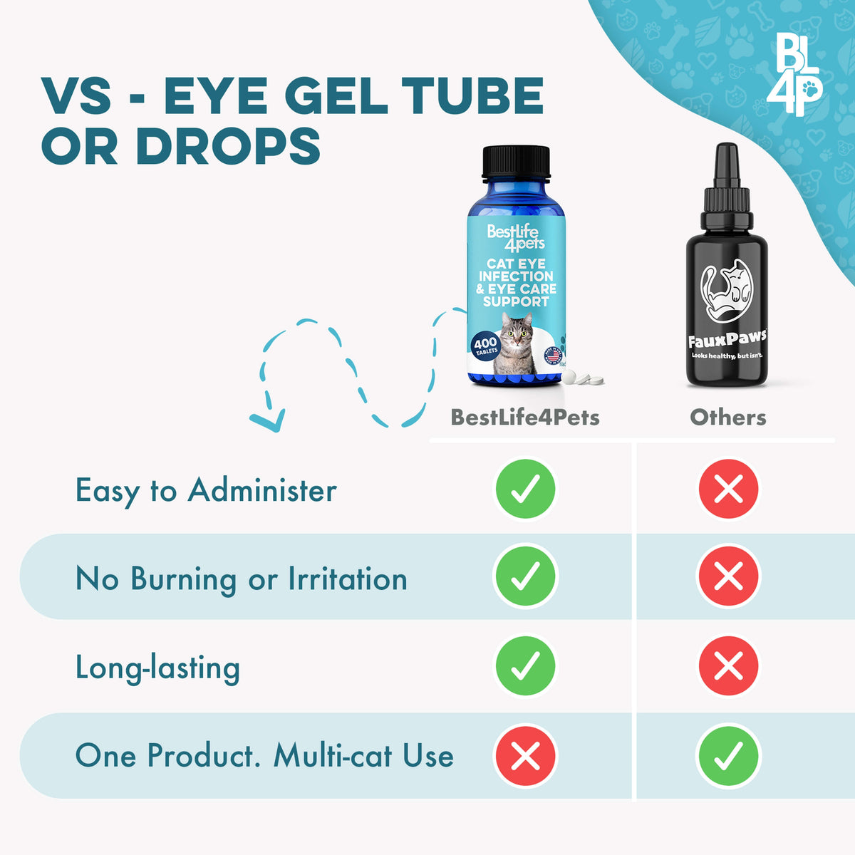 Cat Eye Infection & Vision Support Remedy BestLife4Pets