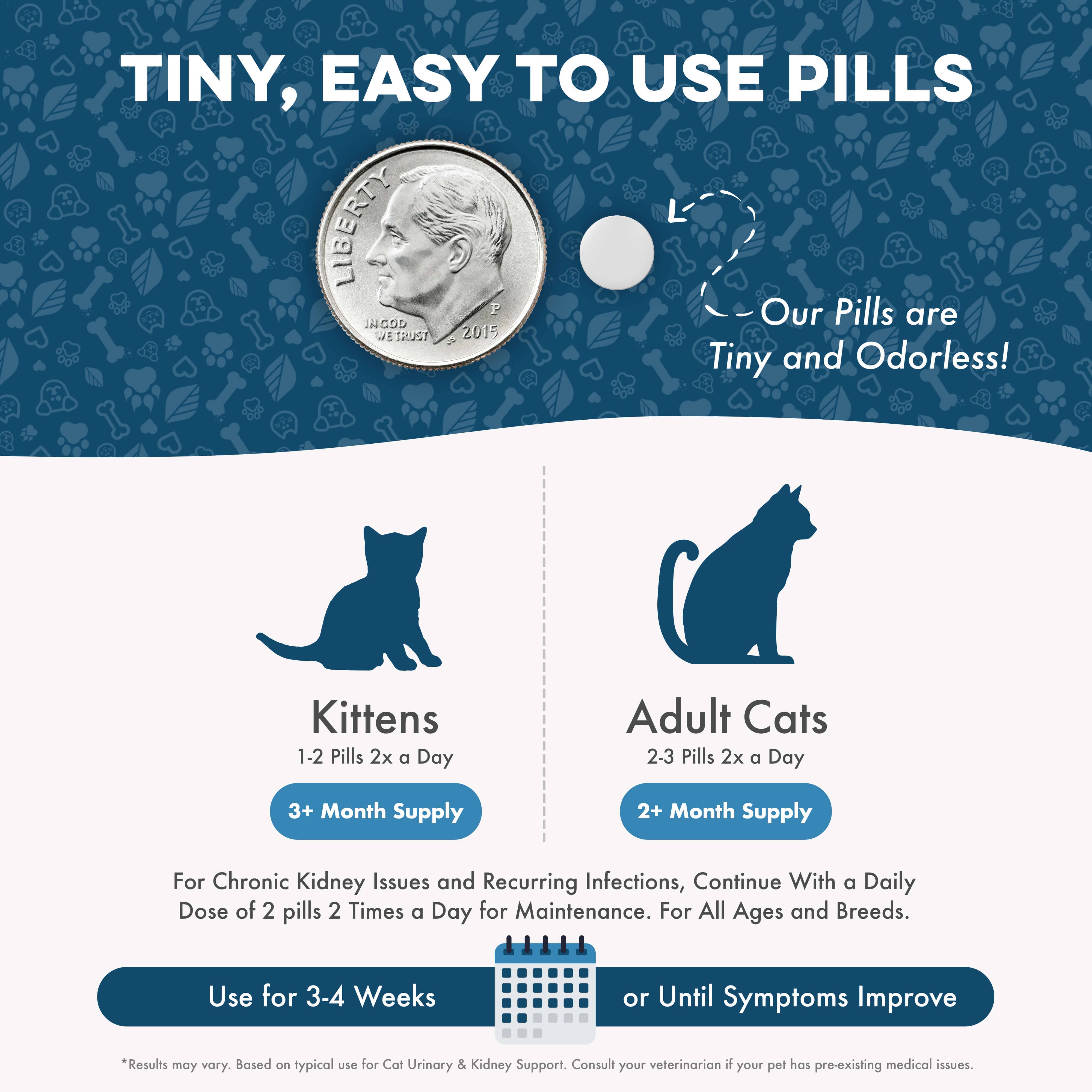 Cat UTI & Kidney Support Remedy BestLife4Pets