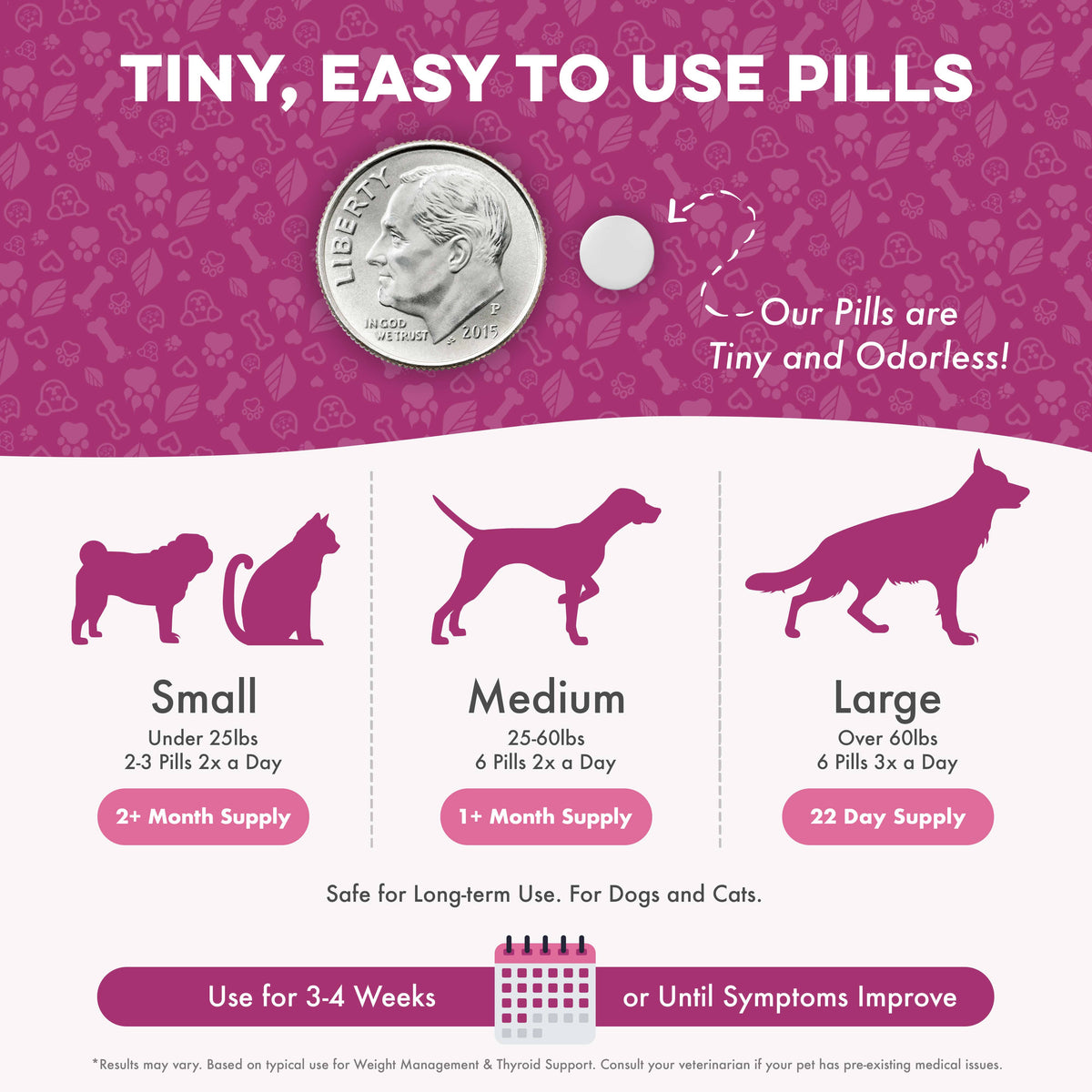 Dog & Cat Weight Loss & Thyroid Support Remedy BestLife4Pets