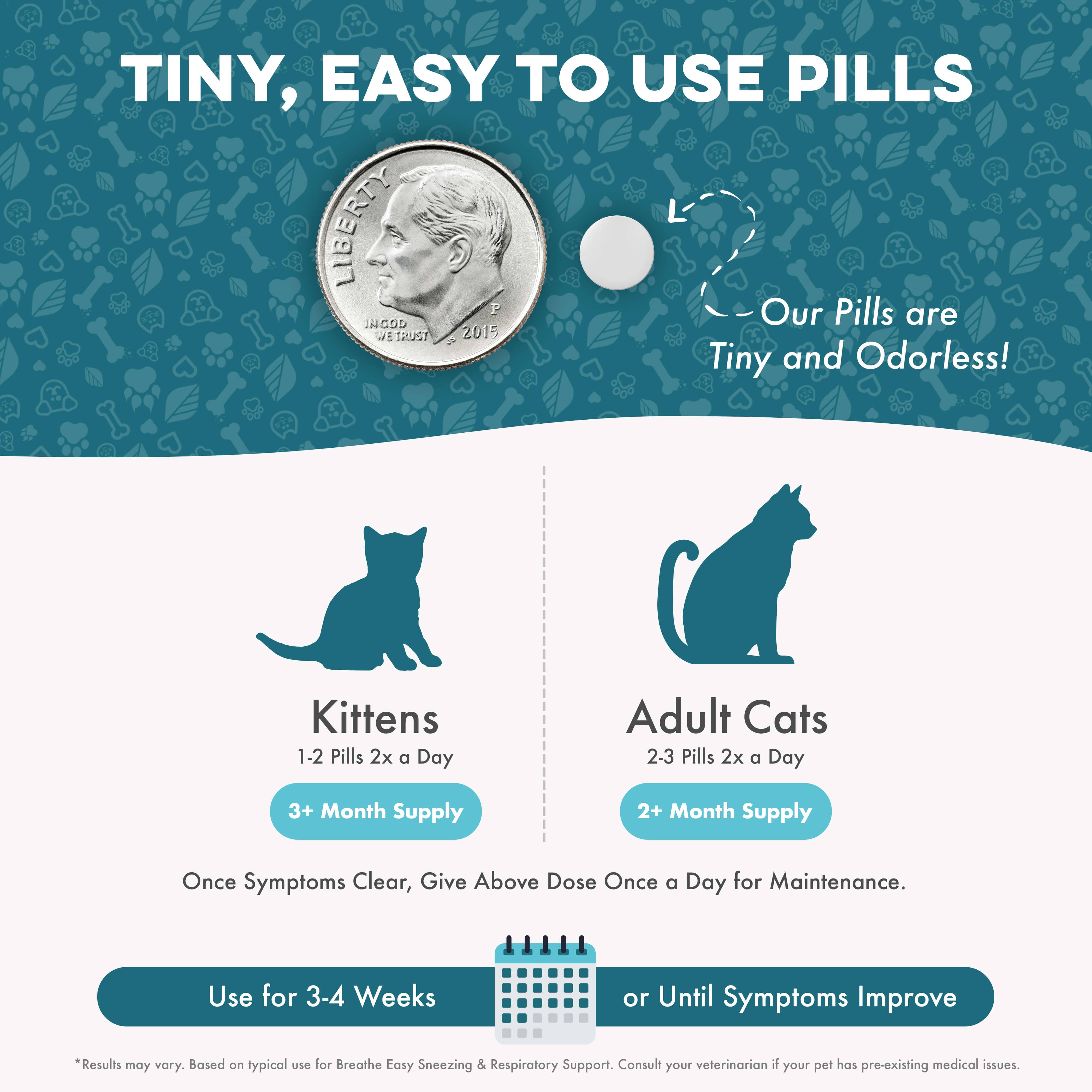 Breathe Easy Cat Cold, Sneezing & Respiratory Support BestLife4Pets 