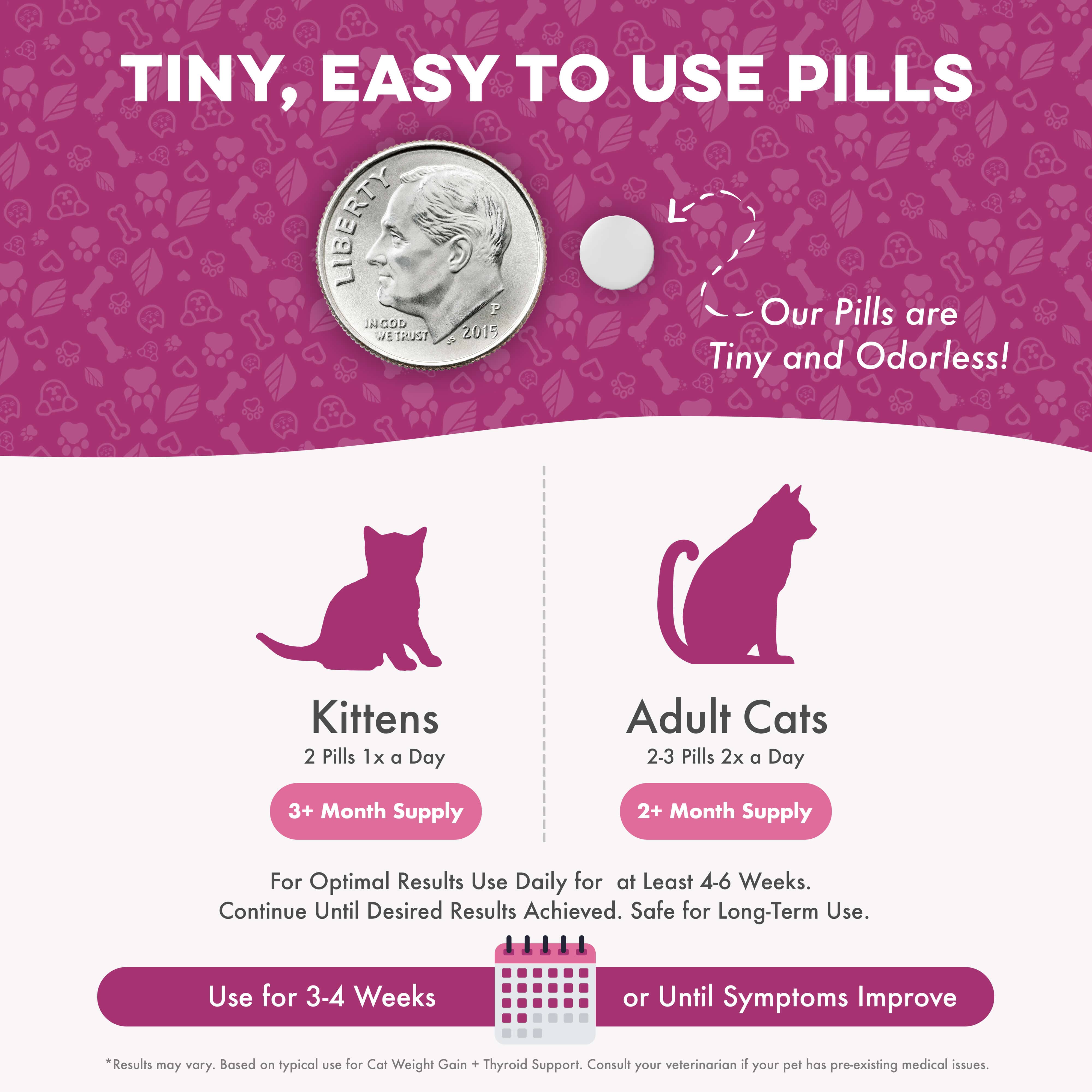 Cat Weight Gain + Thyroid Support Remedy BestLife4Pets 