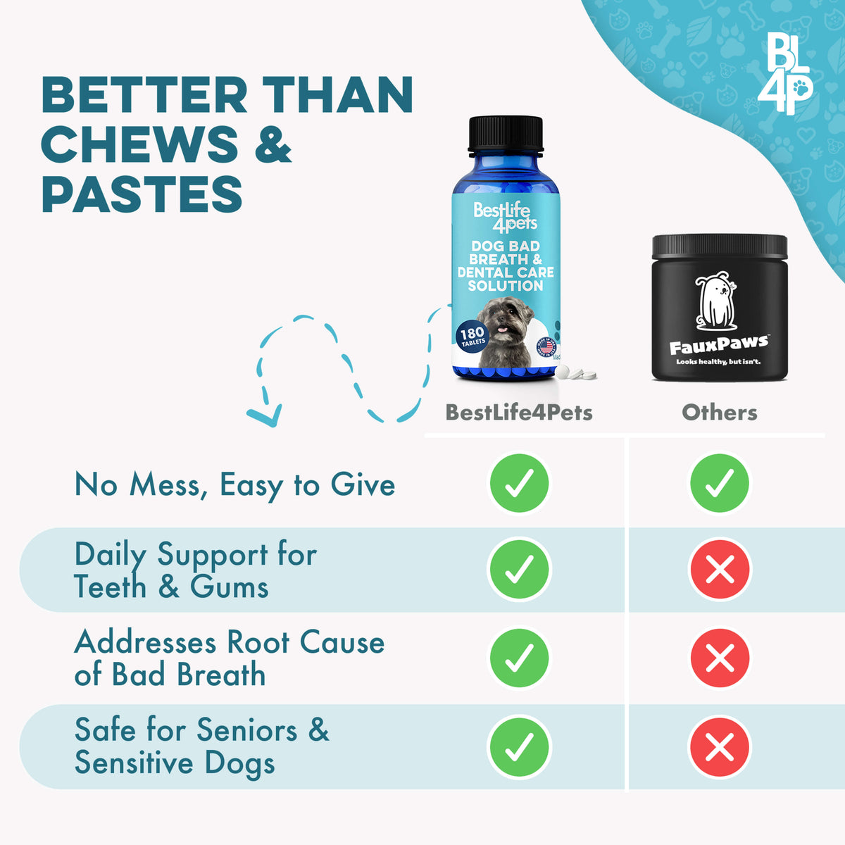 Dog Bad Breath & Dental Care Remedy