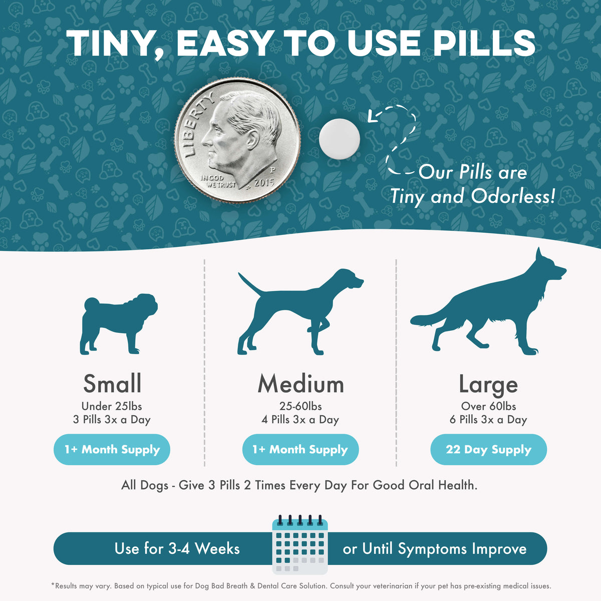 Dog Bad Breath & Dental Care Remedy