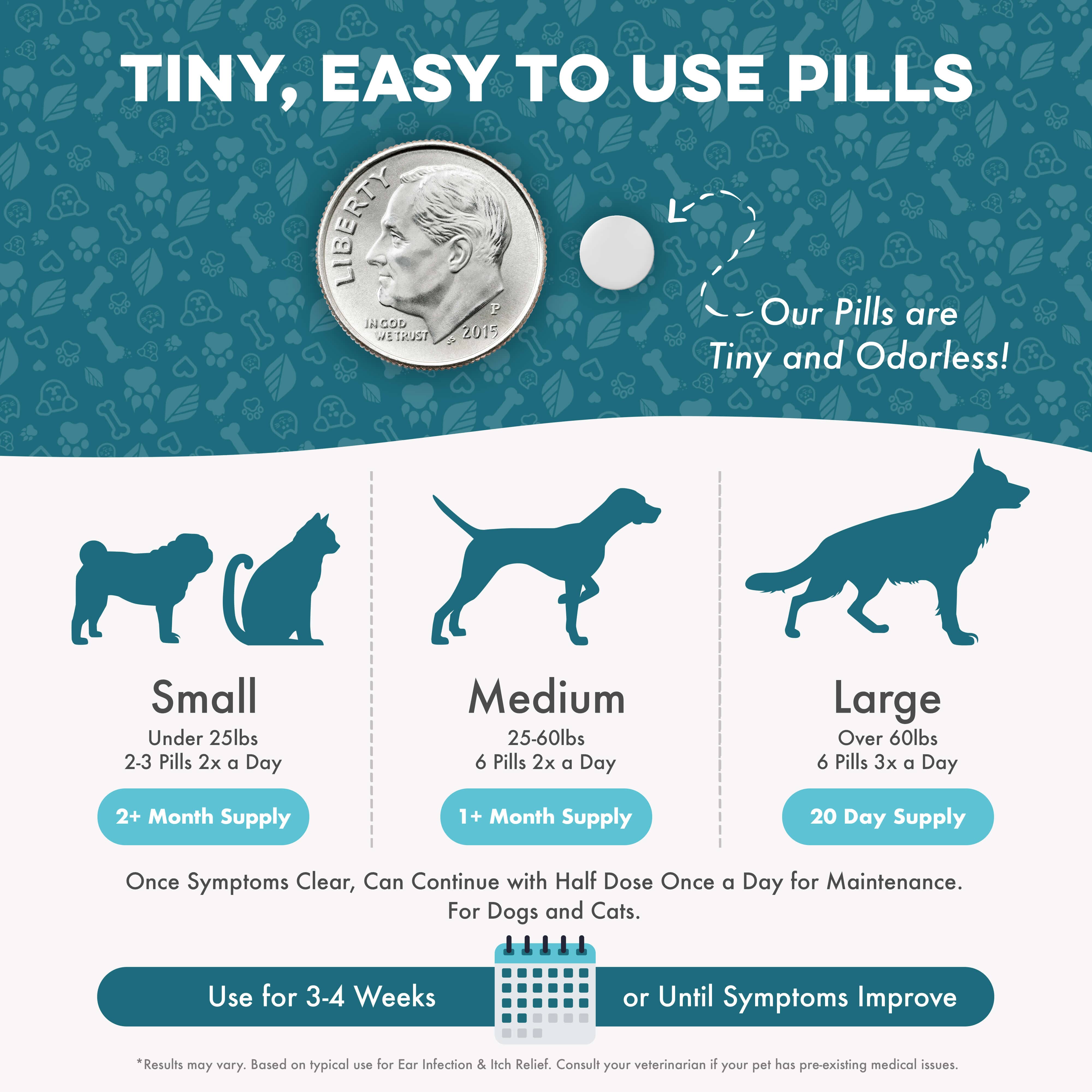 Dog & Cat Ear Infection & Itch Relief Remedy BestLife4Pets 