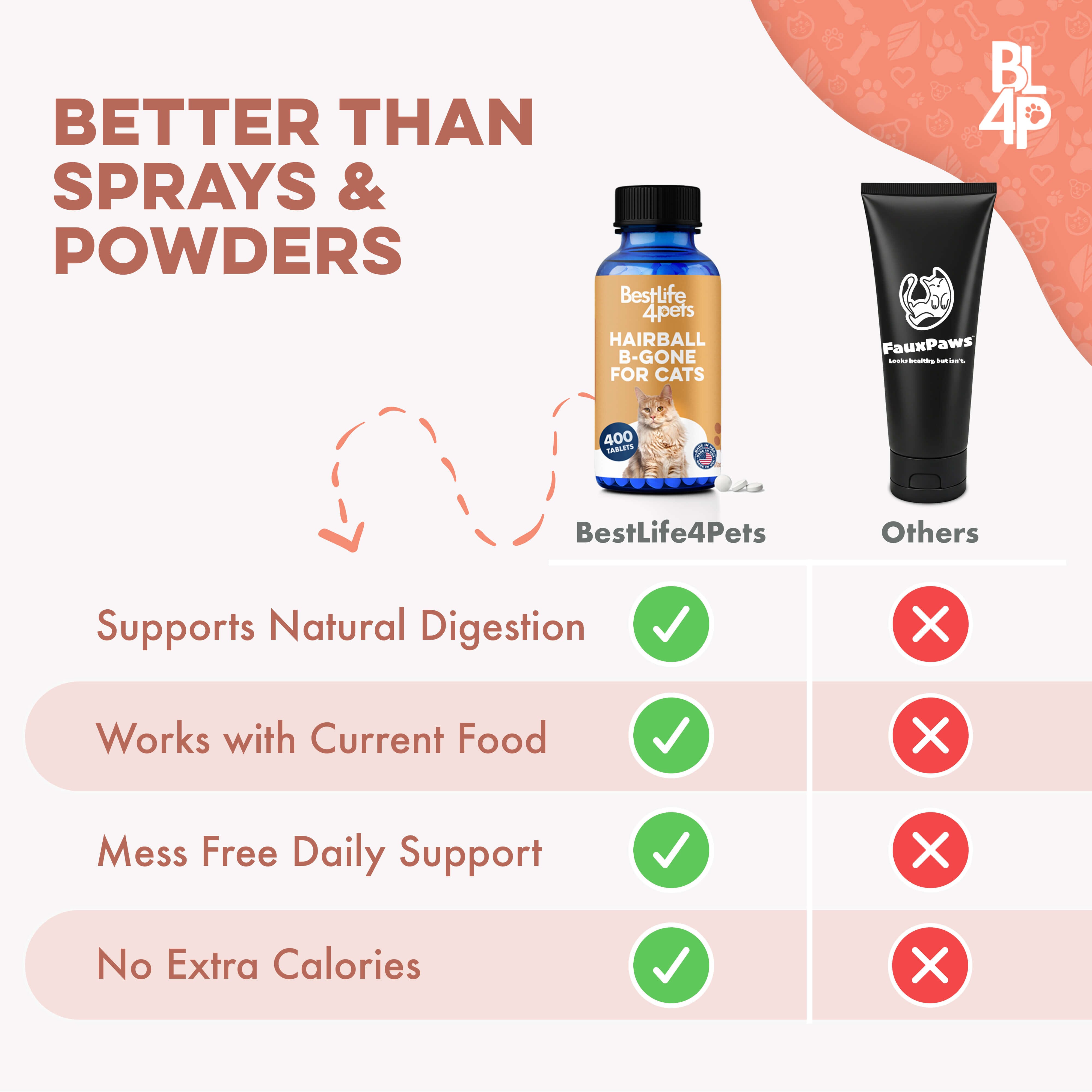 Hairball B-Gone for Cats BestLife4Pets 