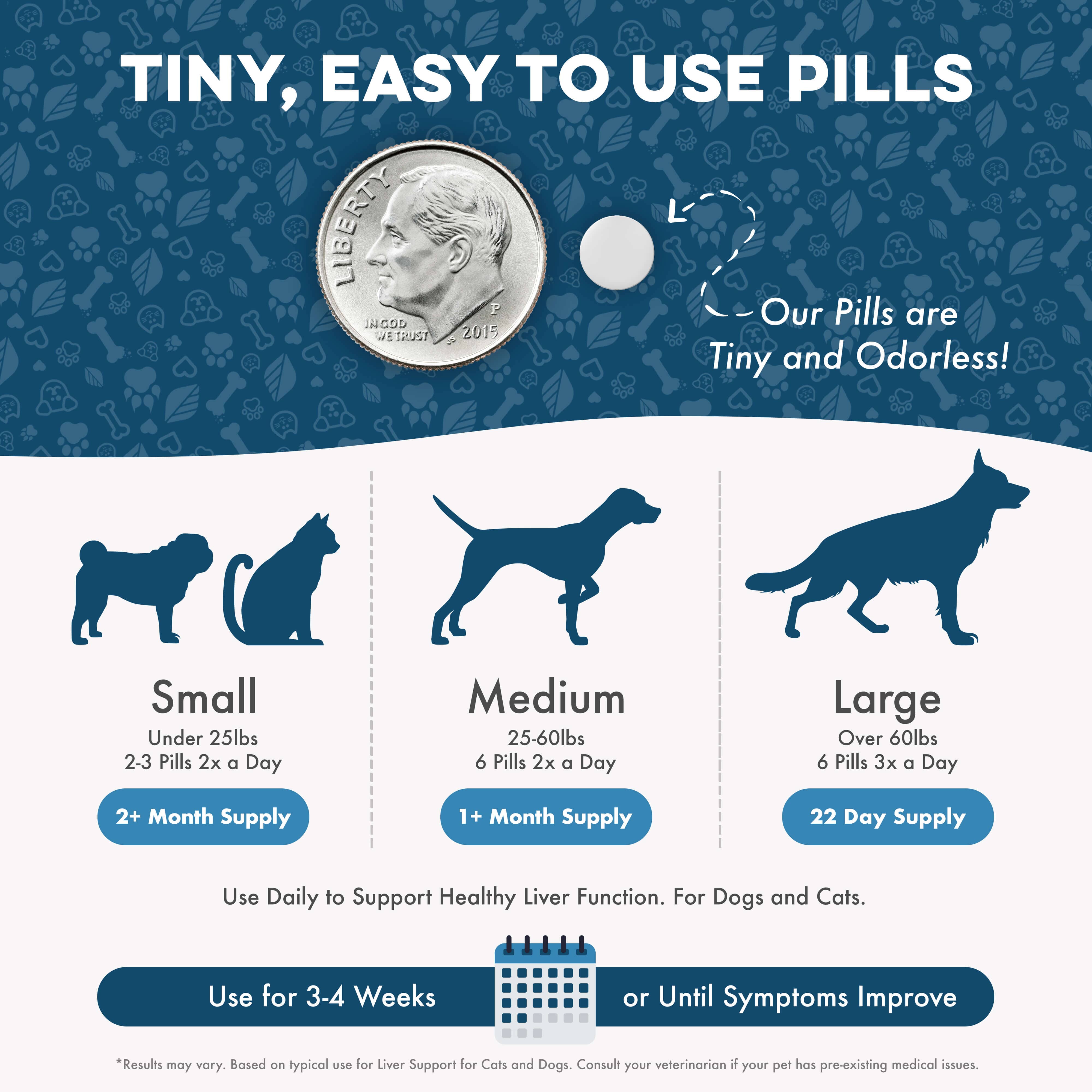 Liver Support for Cats and Dogs BestLife4Pets 