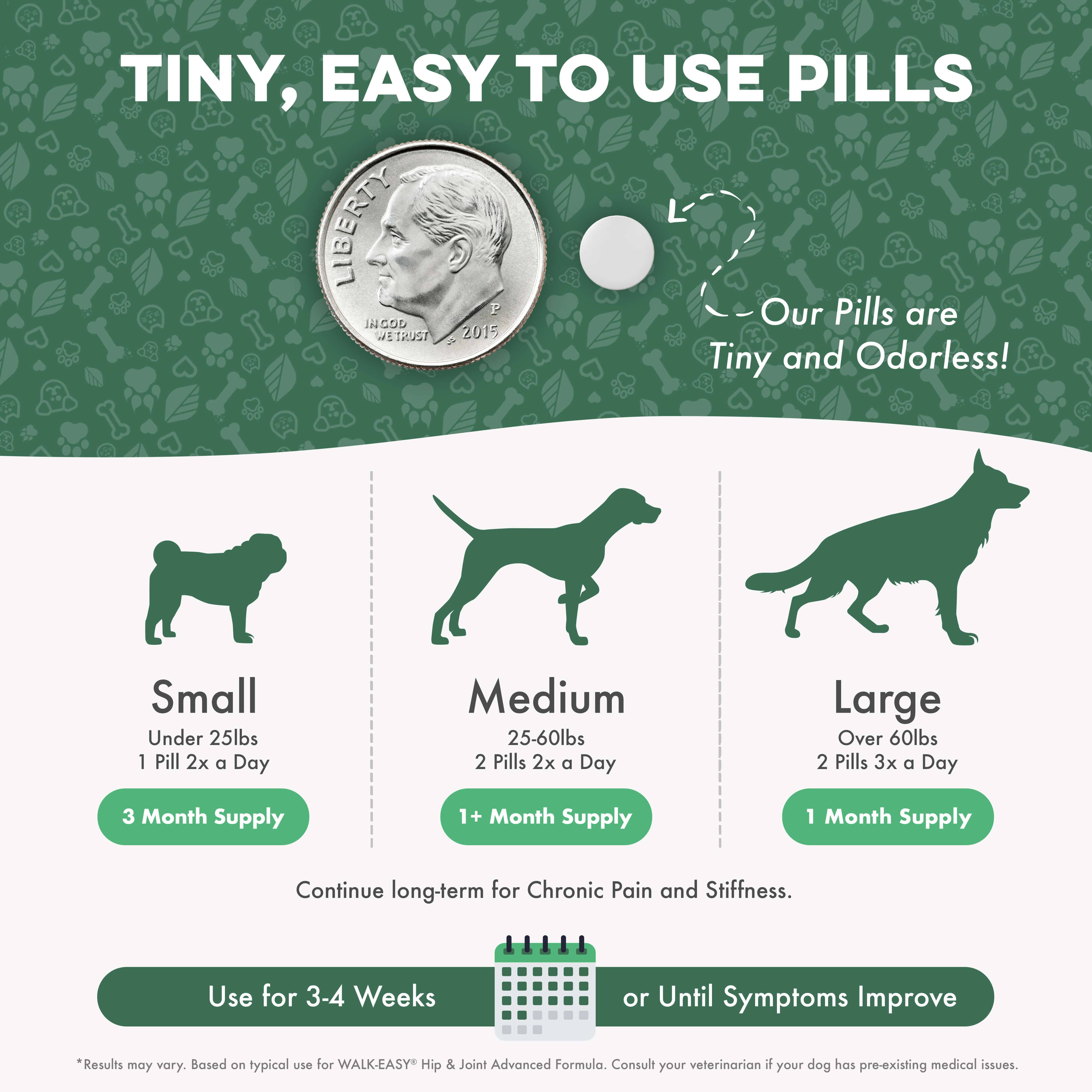 Dog WALK-EASY™ Advanced Hip & Joint Pain Remedy BestLife4Pets 