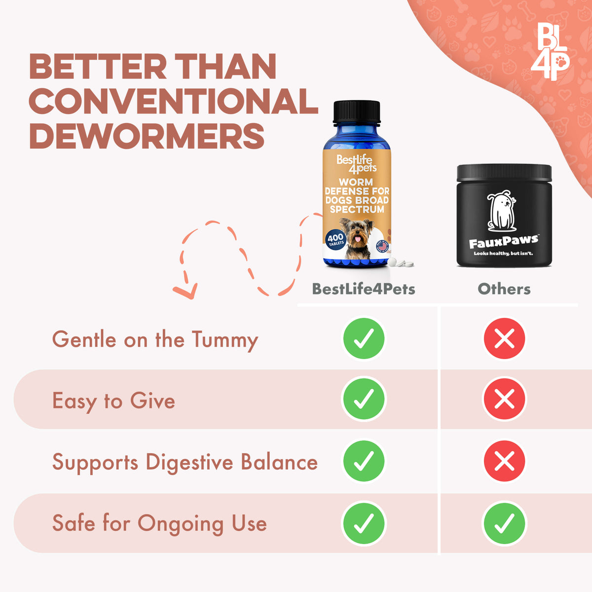 Natural Worm Defense for Dogs & Puppies | Broad Spectrum | BestLife4Pets